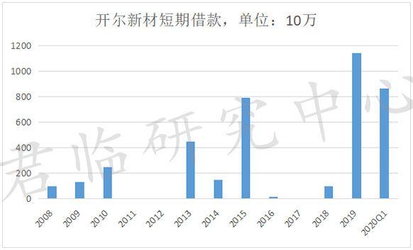 開爾新材股票,時(shí)代的印記與行業(yè)的翹楚風(fēng)采