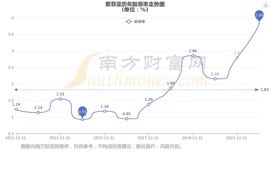 索菲亞股票最新動態與小巷深處的驚喜探索揭秘