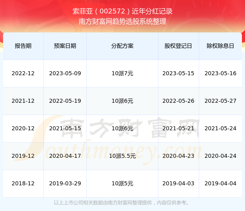 索菲亞股票最新動態與小巷深處的驚喜探索揭秘