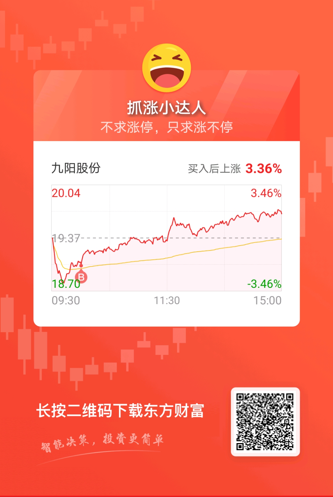 002242九陽股票,九陽股份，股市中的一股清流