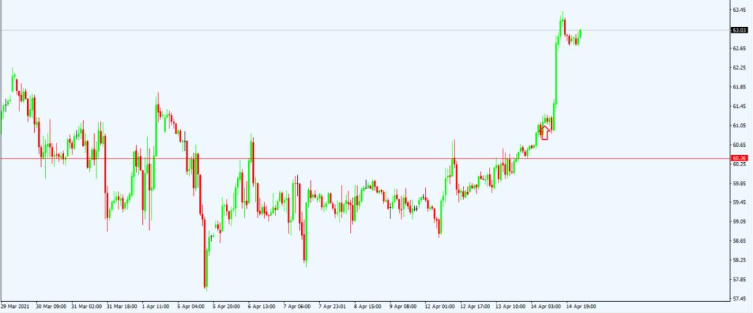 昨日行情,自然美景的鼓舞之旅