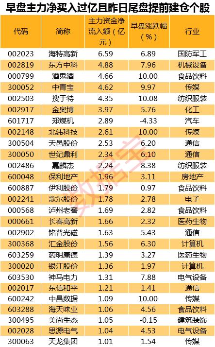 昨日行情,自然美景的鼓舞之旅
