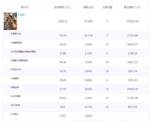 戰狼2最新票房數據見證奇跡,變化的力量激發自信與成就感