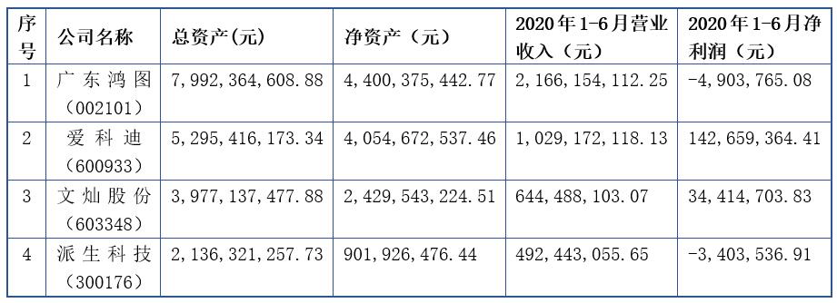鑄造上市公司詳解,初學者與進階用戶的全方位指南