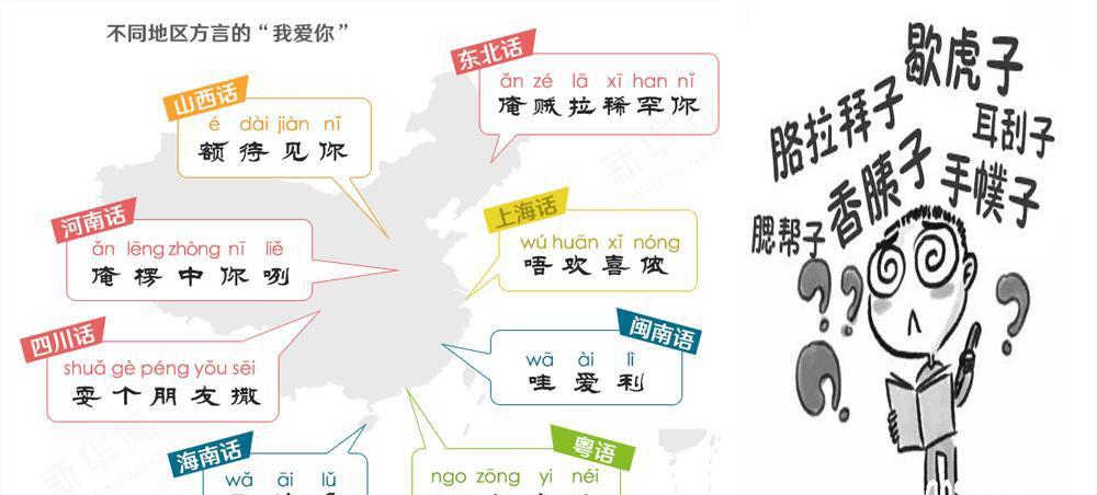 最新方言速覽,語言的力量與自我成長的魅力探索
