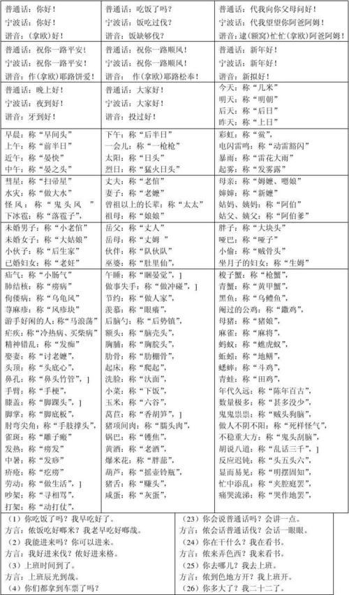 最新方言速覽,語言的力量與自我成長的魅力探索