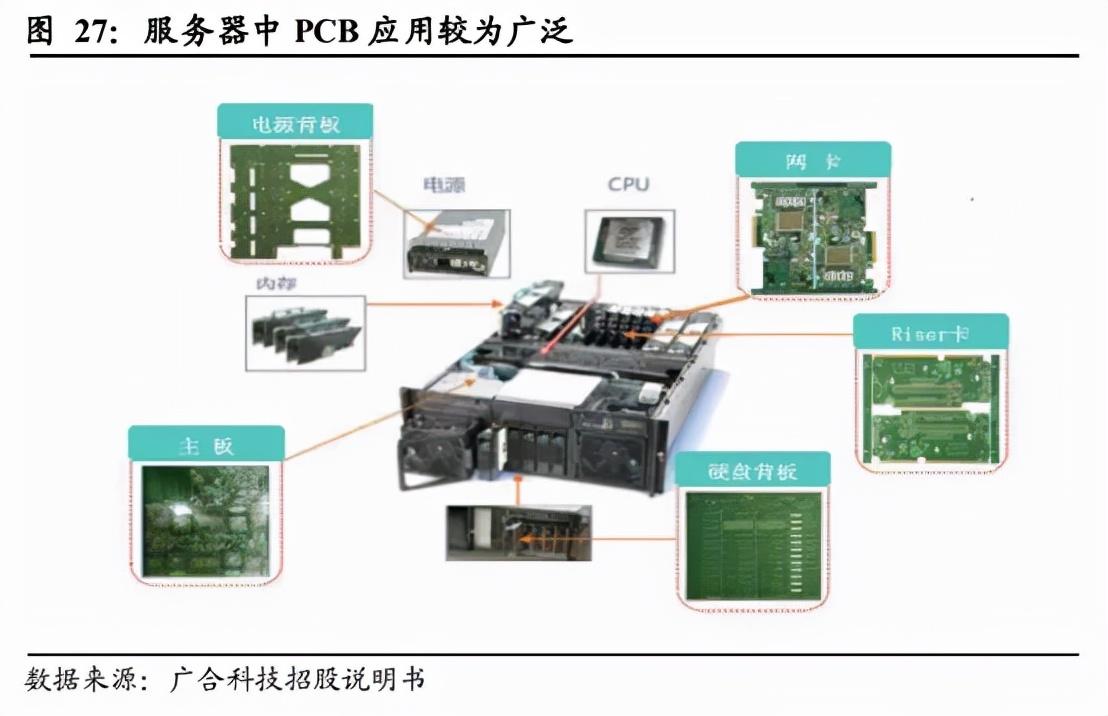 洞悉PCB上市公司排名,行業巨頭與市場格局揭秘