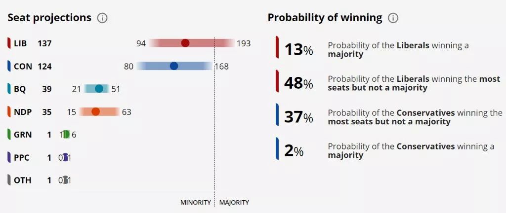 最新大選預測資訊，揭示未來走向的線索