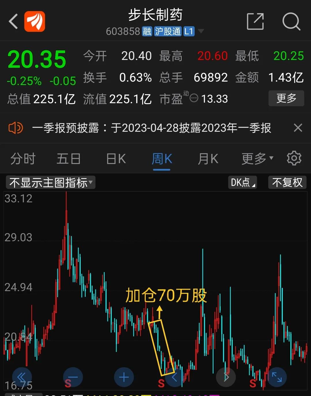 步長制藥股票吧，科技驅動革新，引領制藥行業新紀元