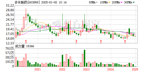步長制藥股票吧,科技驅動革新,引領制藥行業新紀元