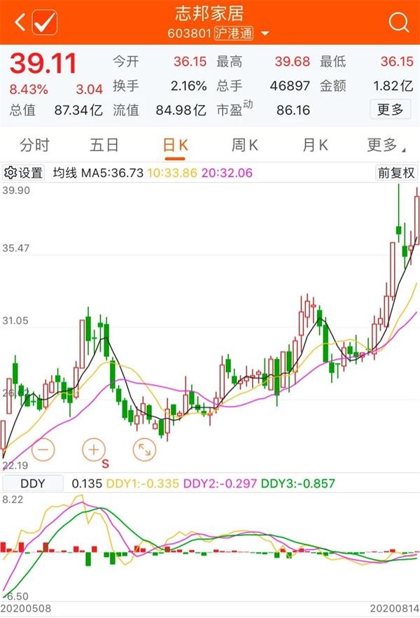 志邦股票行情,科技巨擘重塑投資未來之路