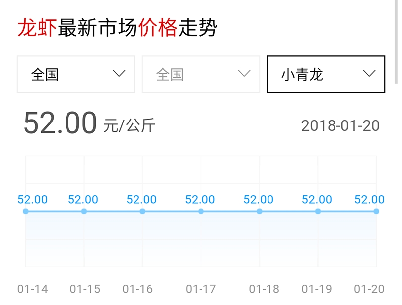 小龍蝦最新價格揭秘,友情與季節的交織故事