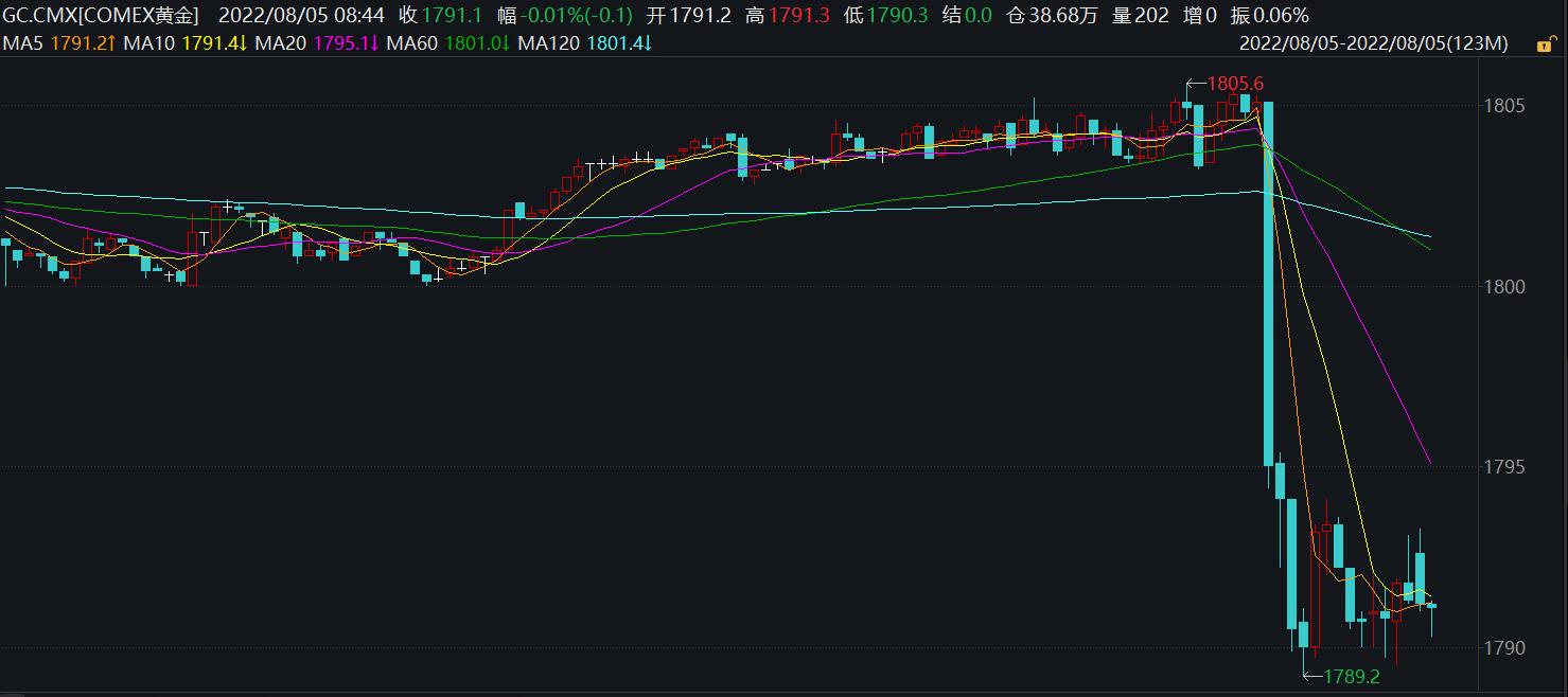 美國最新非農數據發布，解讀數據與影響，專家觀點分析