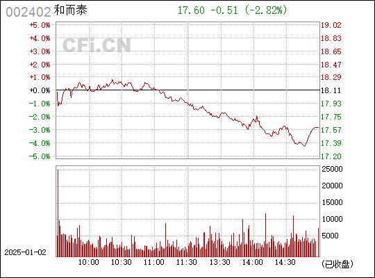 和而泰股票行情，時代浪潮下的企業崛起之路