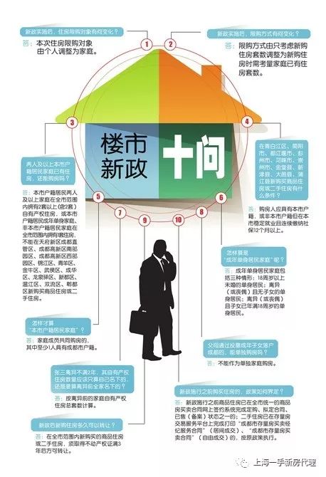 云南購房政策調整,云南購房政策調整,解讀最新動向與影響