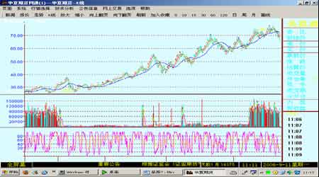 美原油連續(xù)最新走勢圖，背景、影響與地位分析