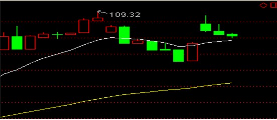美原油連續最新走勢圖,背景、影響與地位分析