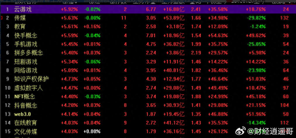 云財經行情詳解,使用指南與進階技巧全攻略