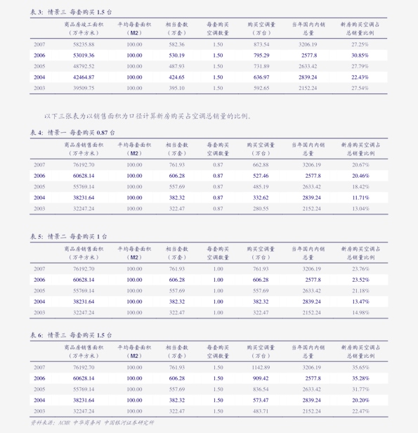 中央空調(diào)價(jià)格表,中央空調(diào)價(jià)格表,學(xué)習(xí)變化,成就自信與成就感的旅程