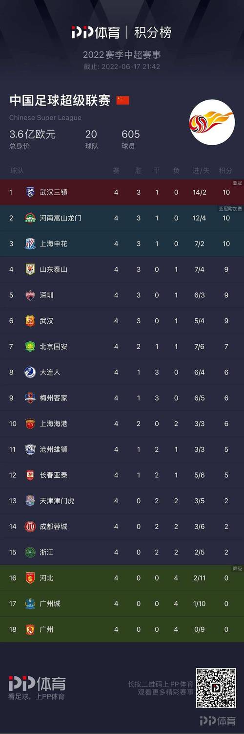 中超聯賽最新排名，時代的印記與影響的力量