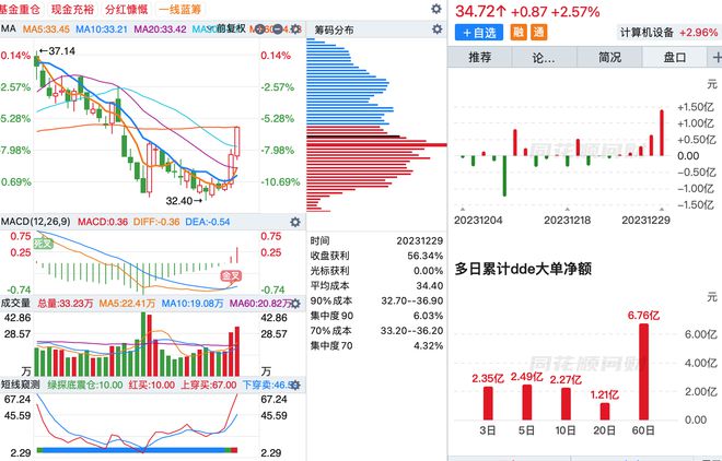 揭秘股票100股,股市新航向的探索之旅!