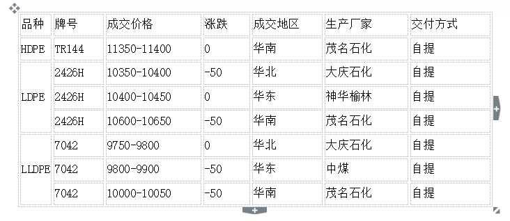 pe價格行情最新報價,PE價格行情最新報價,詳細步驟指南
