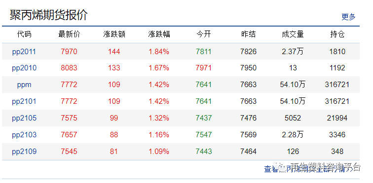 pe價格行情最新報價,PE價格行情最新報價,詳細步驟指南
