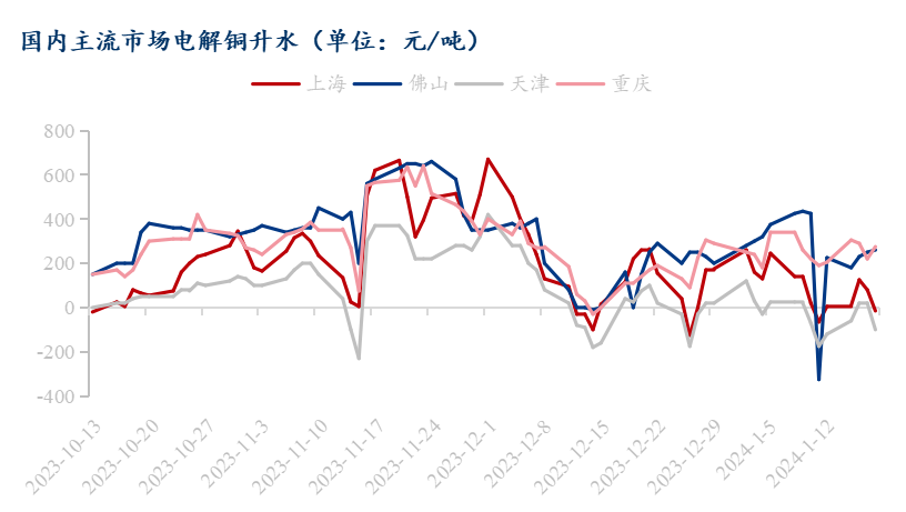 武漢銅價實時動態,武漢銅價實時動態,市場走勢、影響因素及案例分析