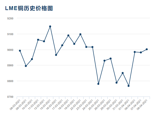 銅價實時走勢詳解,如何查看與分析銅價走勢動態?