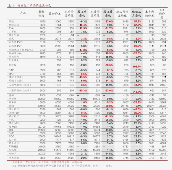 PS價格行情最新報價,自信與成就感的學(xué)習(xí)之旅