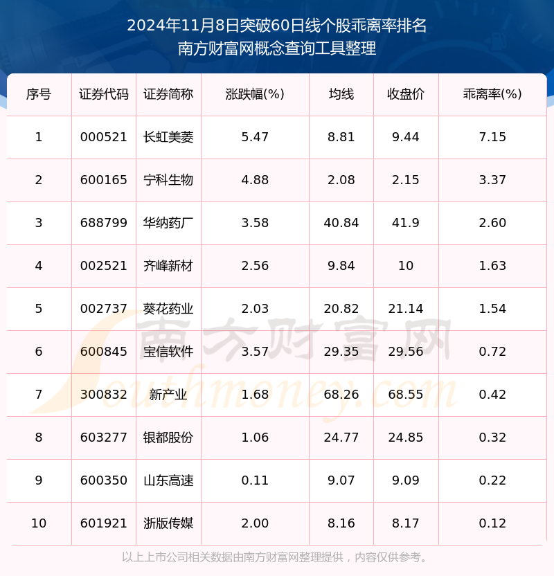 揭秘60股票投資的關鍵要素與策略探討，投資指南與策略探討