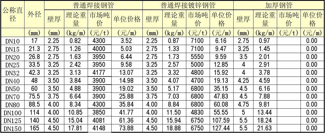最新鍍鋅鋼管價格表,最新鍍鋅鋼管價格表,帶上心情,踏上探索自然美景的旅程