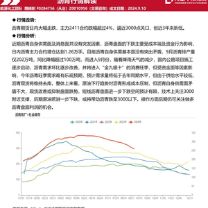 瀝青行情深度解析，市場走勢、價格變動及影響因素分析