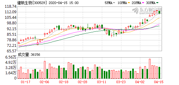 健帆生物最新消息,健帆生物最新消息,一場自然美景之旅,尋找內心的寧靜與平和