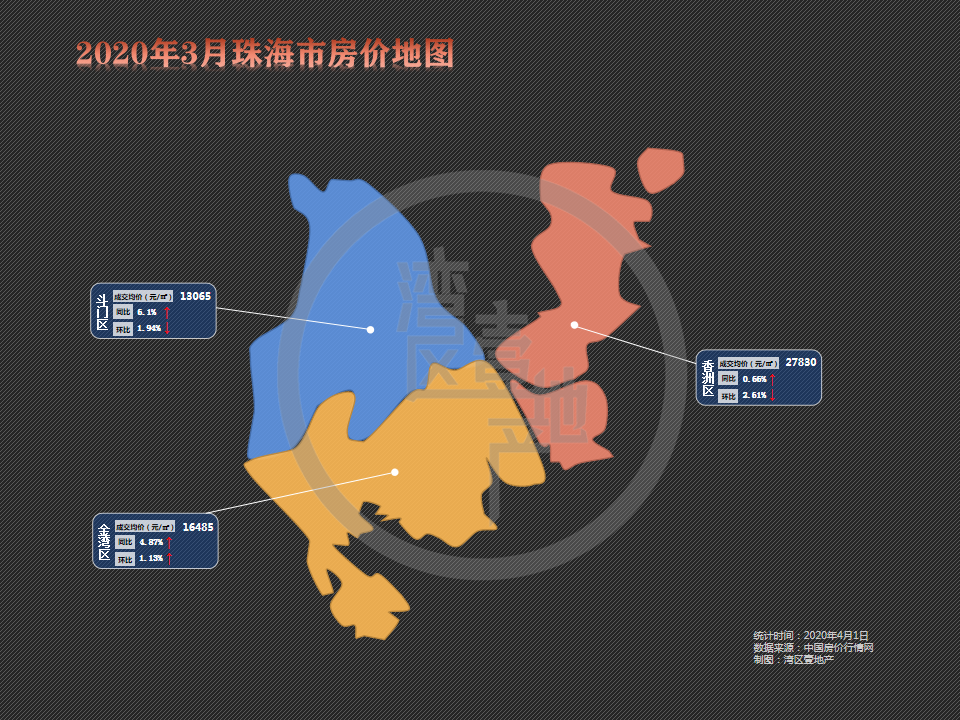 珠海平沙房價動態及多元因素下的市場走勢深度分析