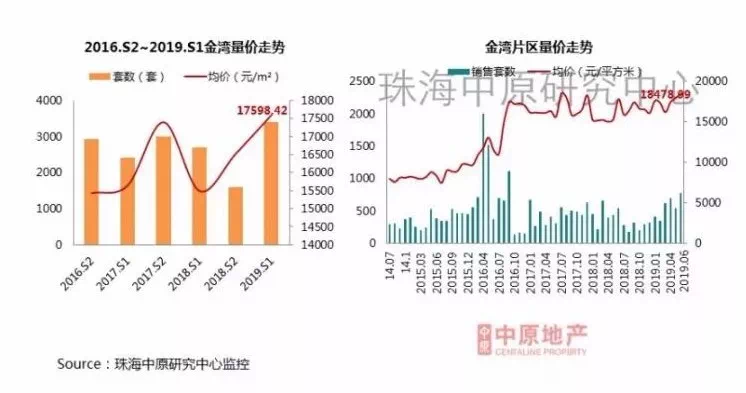 珠海平沙房價動態及多元因素下的市場走勢深度分析