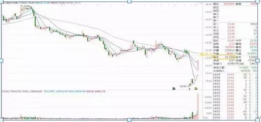 股票爛板含義解析,專業術語解讀股票爛板現象的原因與影響