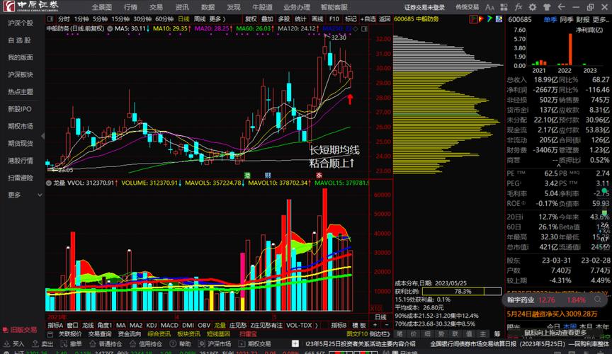 機遇與舞蹈，揭秘600083股票行情變化與投資策略