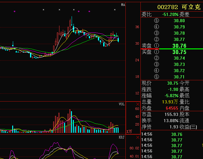 引領科技潮流，體驗未來生活，聚焦002782股票行情