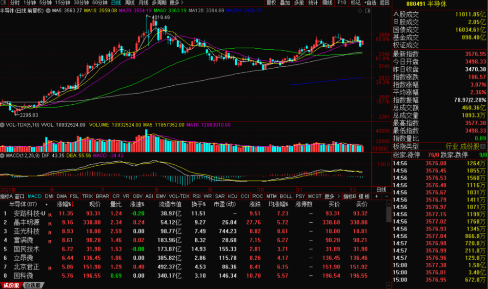 引領科技潮流,體驗未來生活,聚焦002782股票行情