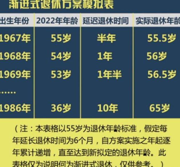 2023年女性退休年齡新規(guī)定,擁抱變革,自信閃耀,2023年女性退休年齡新規(guī)定與我們共同前行