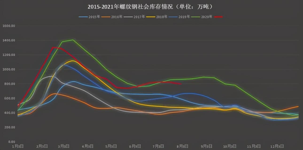 螺紋鋼價格波動背后的勵志人生觀察與解讀