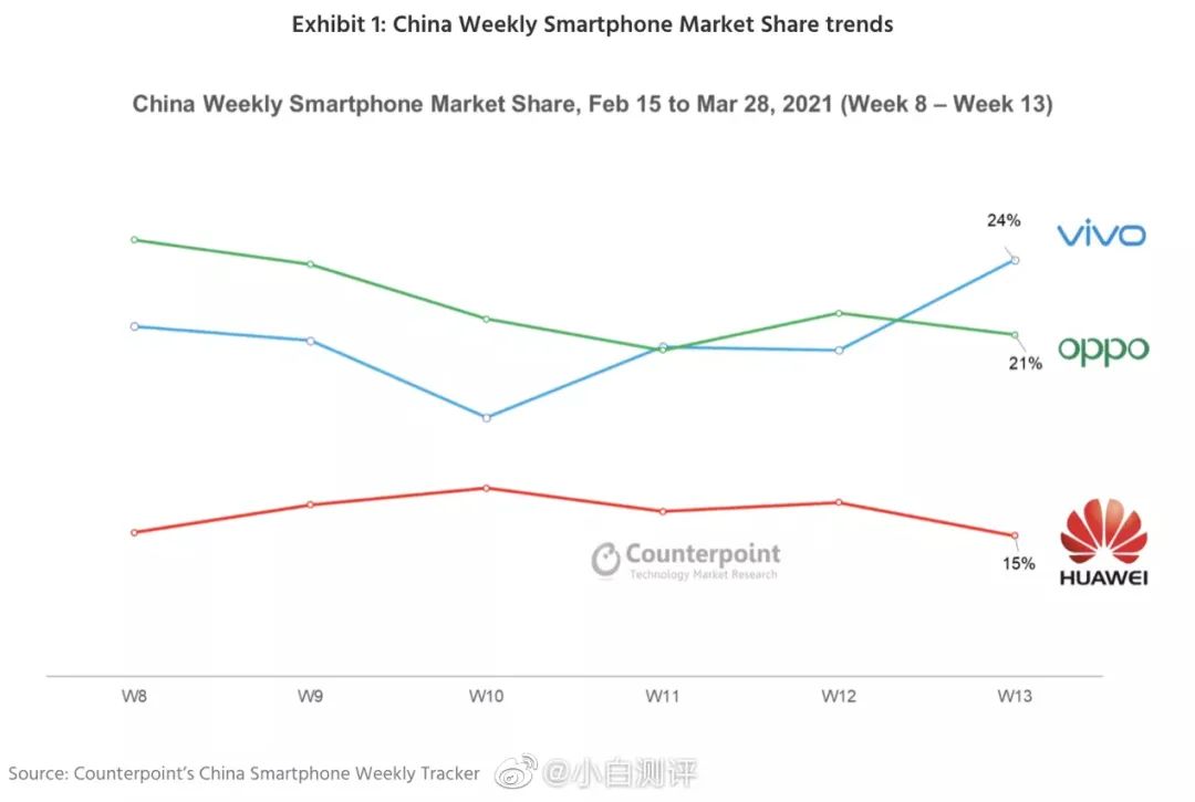 揭秘2021年手機品牌最新排名榜單，自然美景背后的探索之旅
