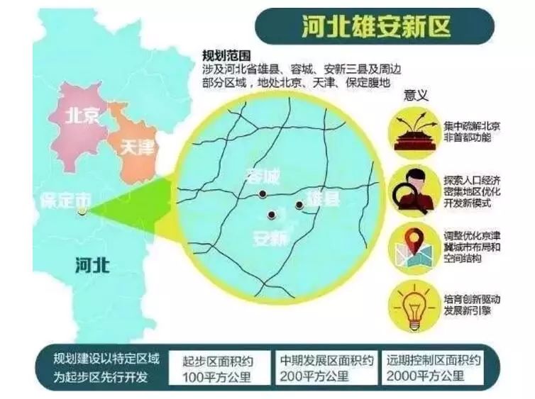 雄安新區(qū)最新進(jìn)展,雄安新區(qū)最新進(jìn)展