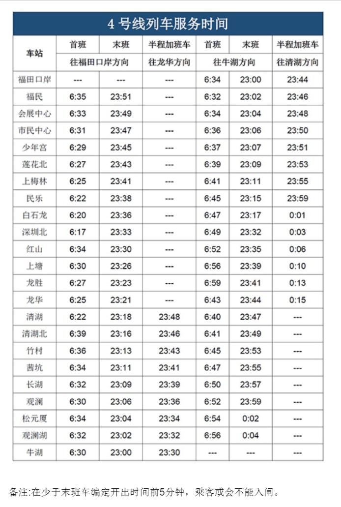 深圳惠州四號線最新發車時刻,深度分析與觀點闡述