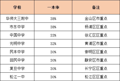 最新高中排行榜,最新高中排行榜,優質教育資源一覽