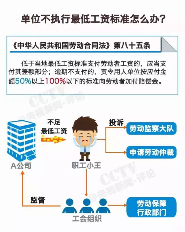職場福音！揭秘2016年漲薪動態與期待