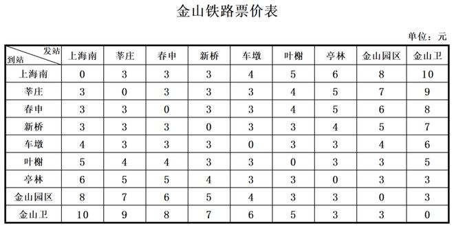 金山3路最新時刻表,金山3路最新時刻表,科技重塑出行,讓生活更智能