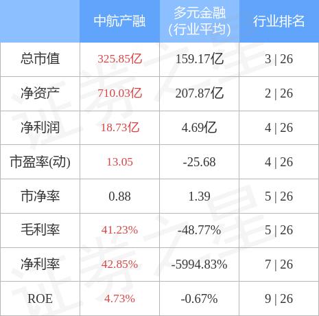 揭秘中航資本股票行情,投資新風向,把握600705股票動態