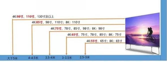 電視尺寸識別指南,背景知識、尺寸判斷的重要性與方法